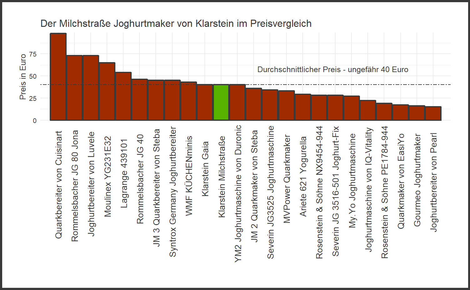 Joghurtbereiter Von Klarstein Milchstrasse Im Test